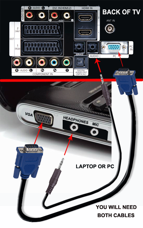 How to connect your computer 2