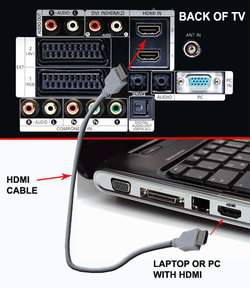 How to connect your computer 1